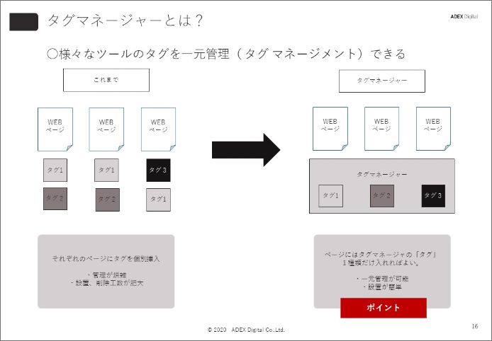 ▼タグマネージャー導入支援/タグマネージャー高度設定支援