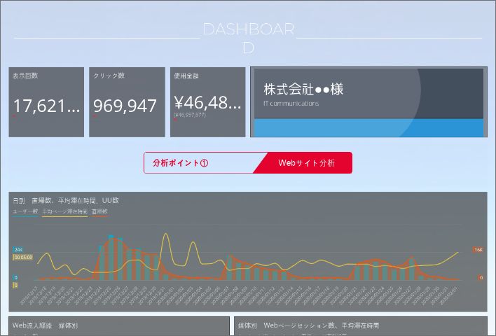 Google Analytics分析/解析